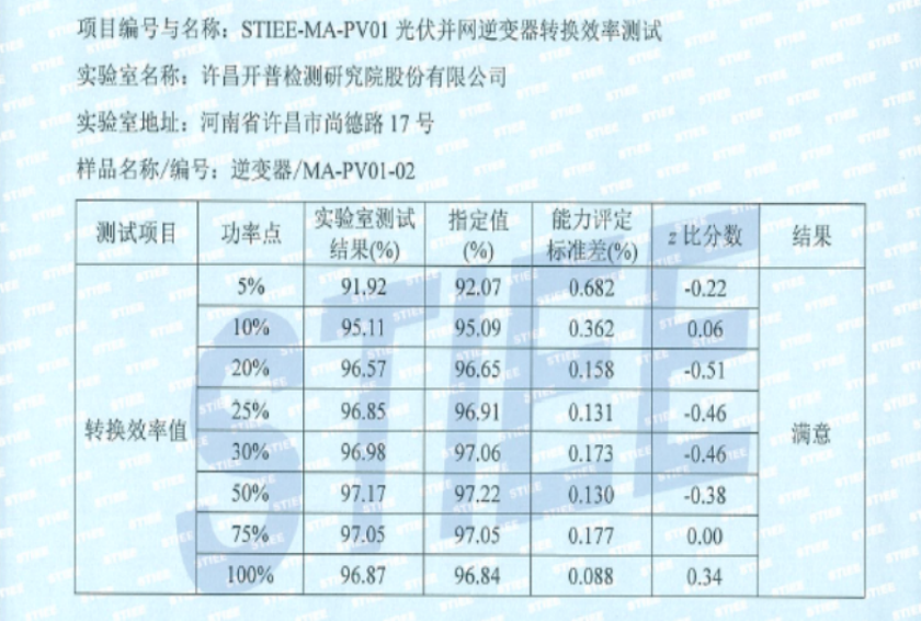 STIEE-MA-PV01������������ת��Ч�ܲ���