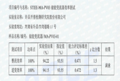 STIEE-MA-PV03���ܱ�����Ч�ܲ���